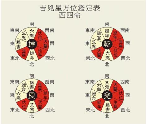 命卦對照表|180年男女命卦速查表(1864